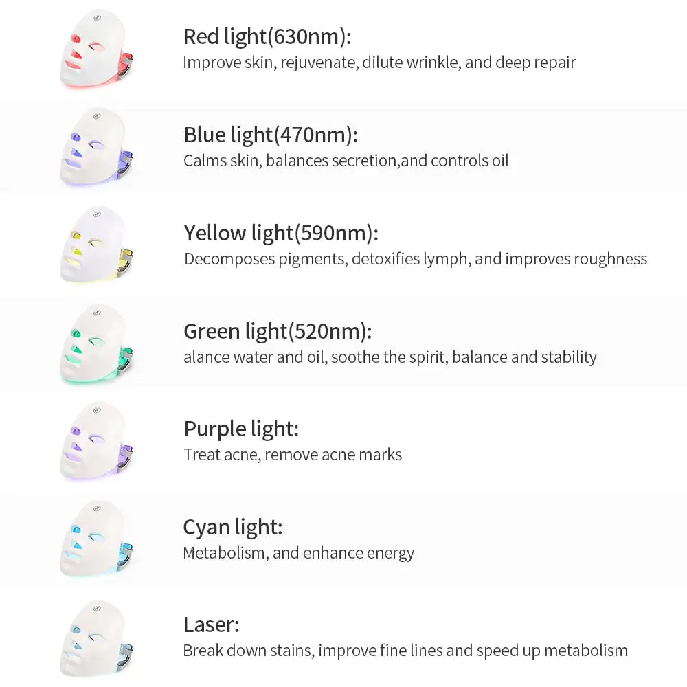 7 Color Cycle Beauty Mask